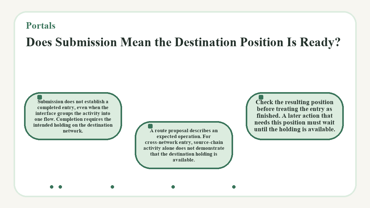 Portals - Does Submission Mean the Destination Position Is Ready? - illustration