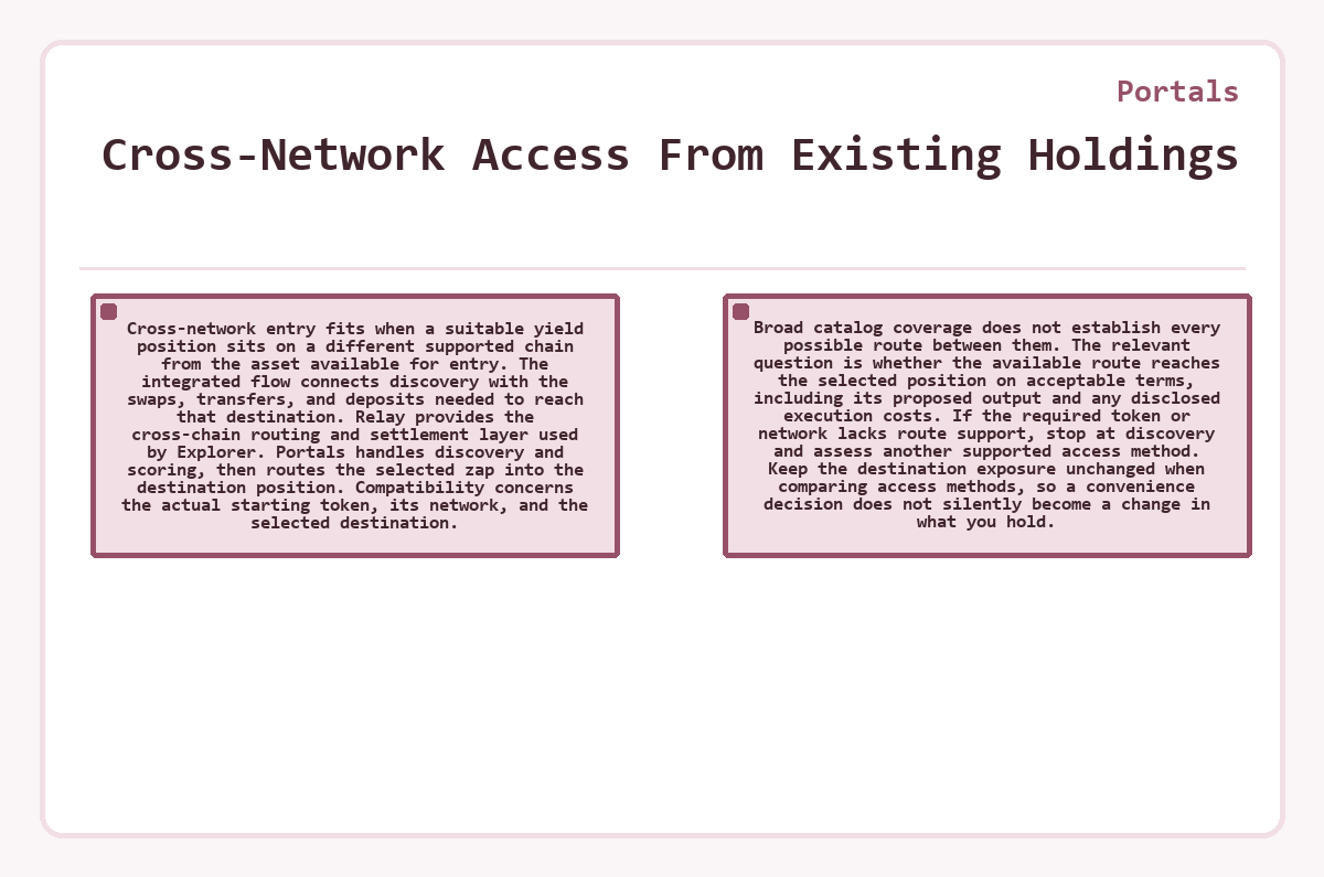 Visual outline: Portals: Cross-Network Access From Existing Holdings