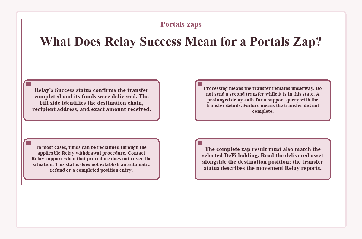 Visual outline: Portals zaps: What Does Relay Success Mean for a Portals Zap?