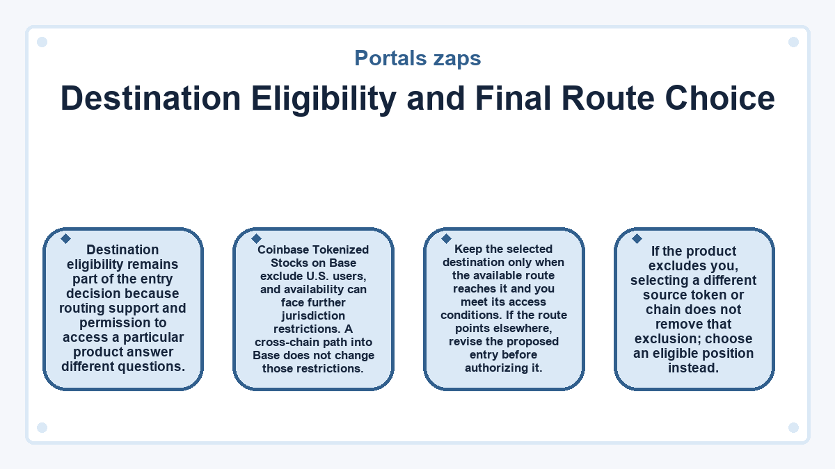 Visual outline: Portals zaps: Destination Eligibility and Final Route Choice